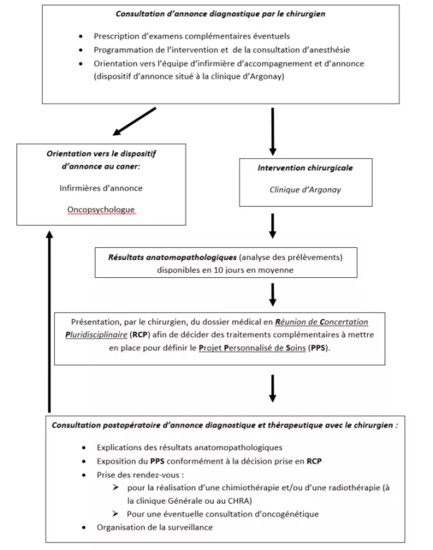 Gynéco_parcours_soins_cancero